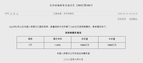 低息配资网开户 央行今日公开市场净回笼2559亿元