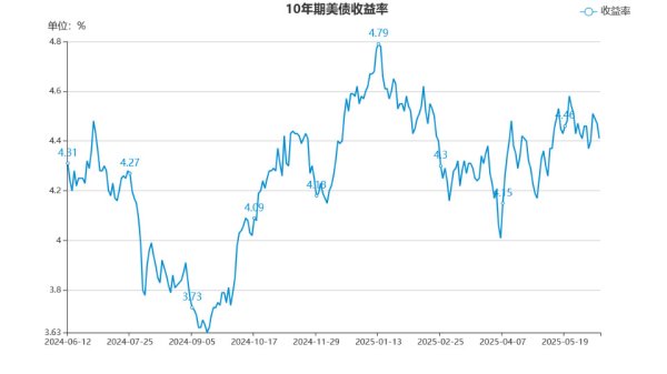 线上配资炒股网站 10年期美债招标需求强劲 多因素带动美债市场止跌回暖