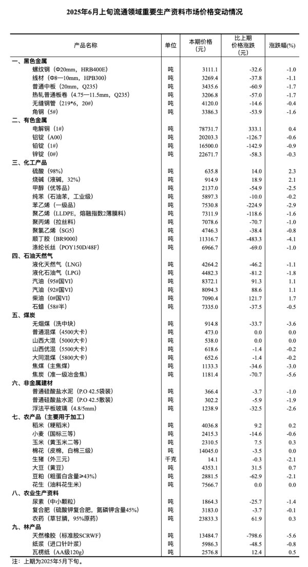 网上配资门户 国家统计局：6月上旬生猪价格环比下降2.1%