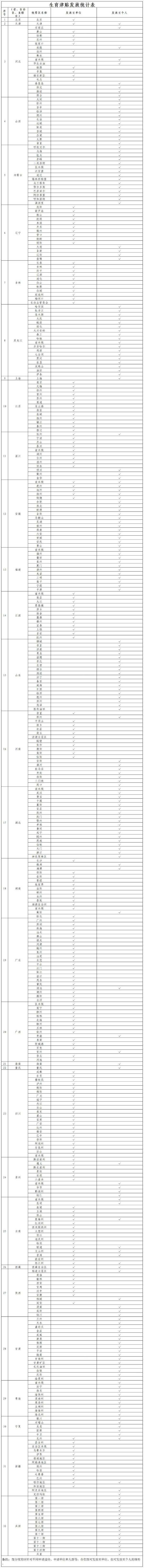 全国最大的配资公司 全国13个省份统筹区生育津贴直接发放至个人